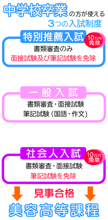 高等課程入学制度