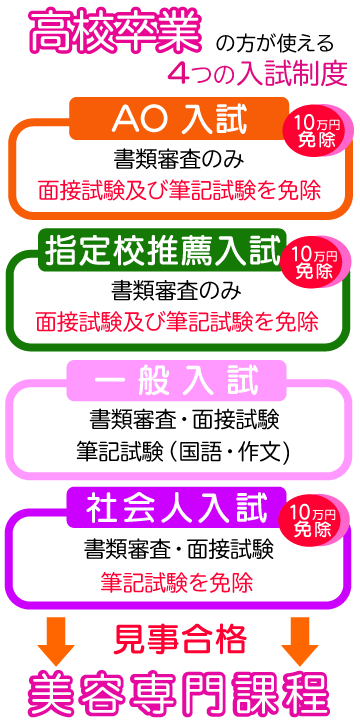 専門課程入学制度